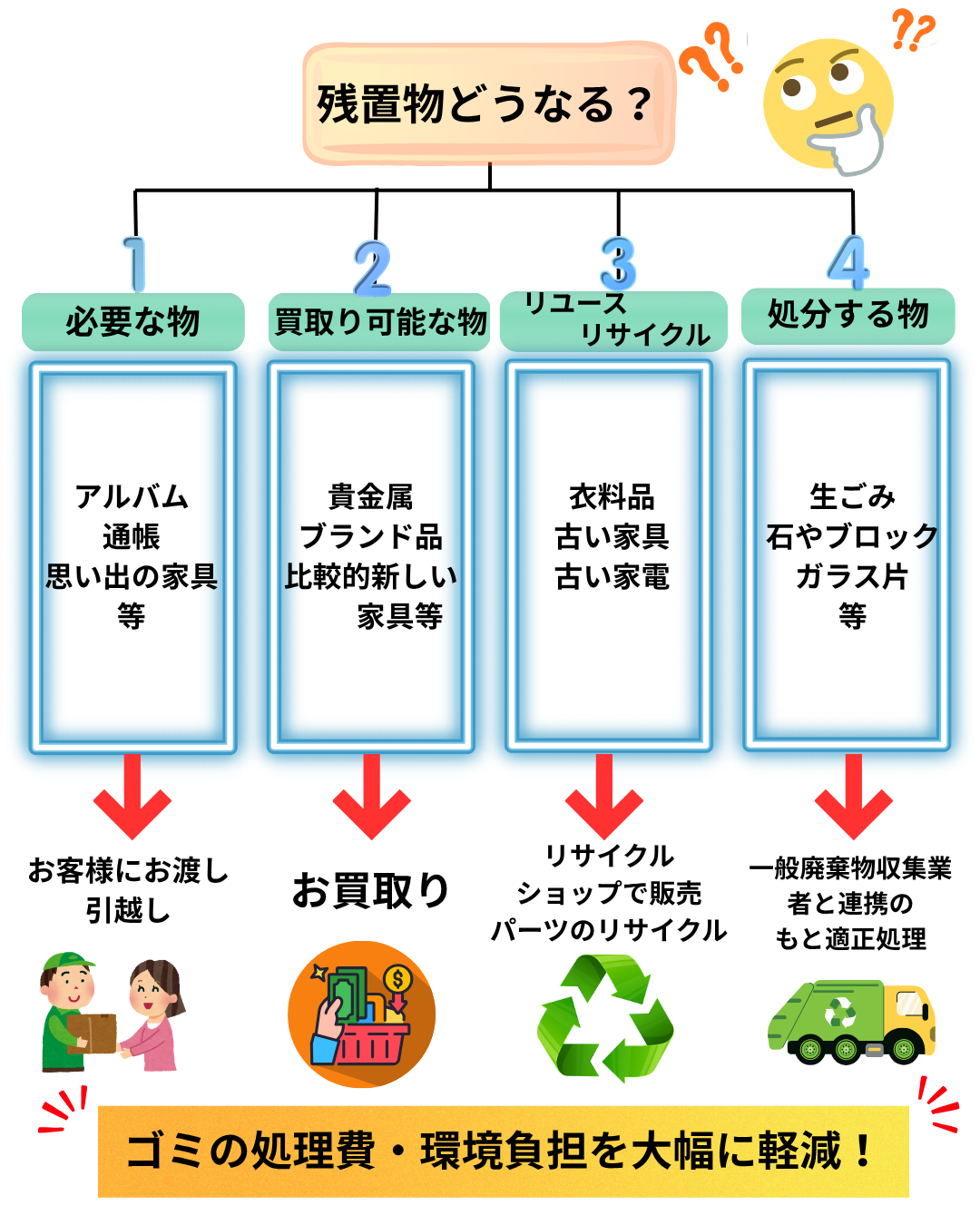 京都 遺品整理 残置物の仕分け方法